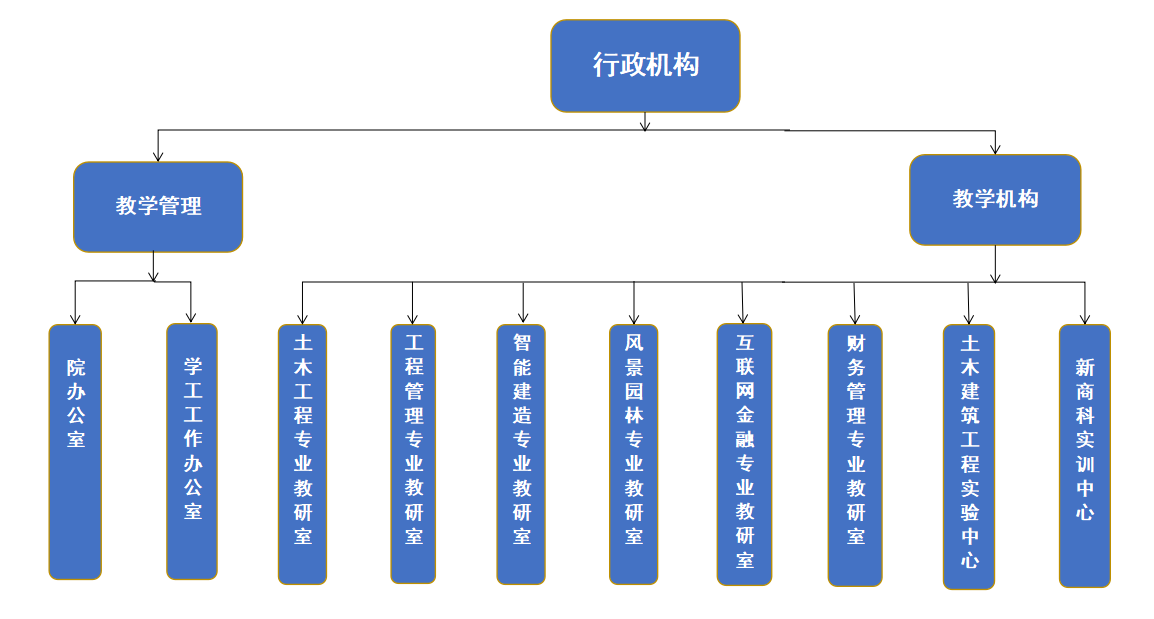 B2E5